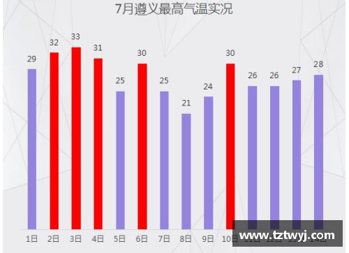 厄尔尼诺持续时间2015厄尔尼诺现象可能持续多久？(征兵体检的检查结果要几天才能出来？)