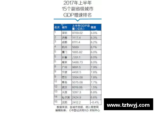 广东各市面积排名？(2022年广东15个国家级高新区排名？)