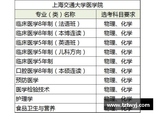 夏考和综评考的大学有什么区别？(96国青男篮成员名单？)